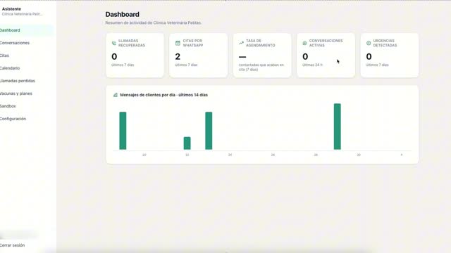 El panel del asistente de WhatsApp, con las conversaciones y las urgencias marcadas.